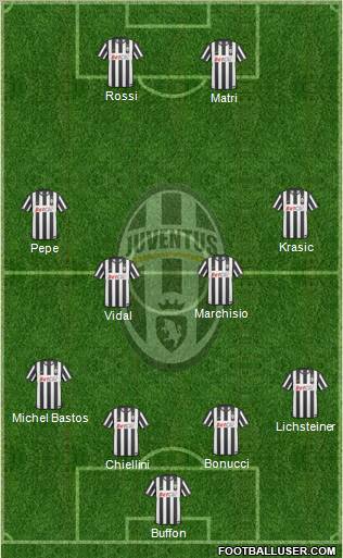 Juventus Formation 2011