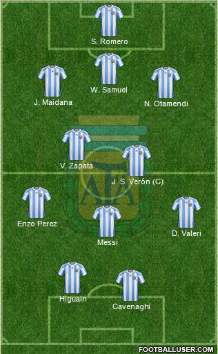 Argentina Formation 2011