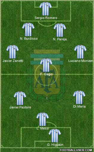 Argentina Formation 2011