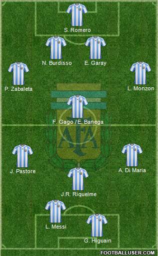 Argentina Formation 2011