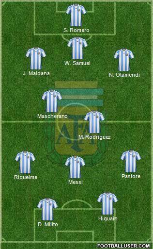 Argentina Formation 2011