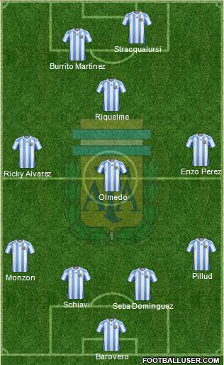 Argentina Formation 2011