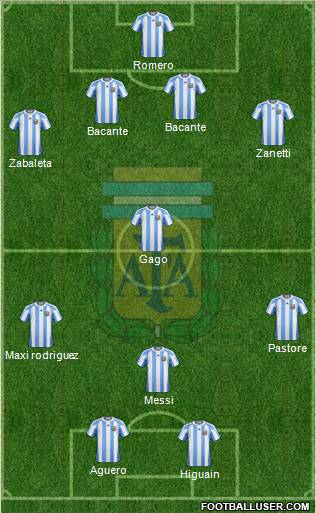 Argentina Formation 2011