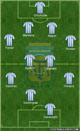Argentina Formation 2011