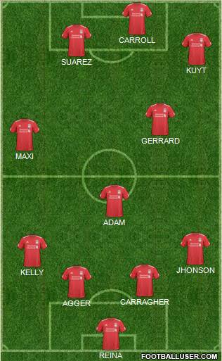 Liverpool Formation 2011