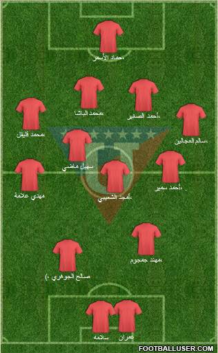 LDU de Quito Formation 2011