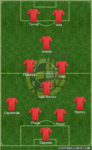 Spain Formation 2011