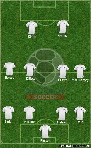 New Zealand Formation 2011