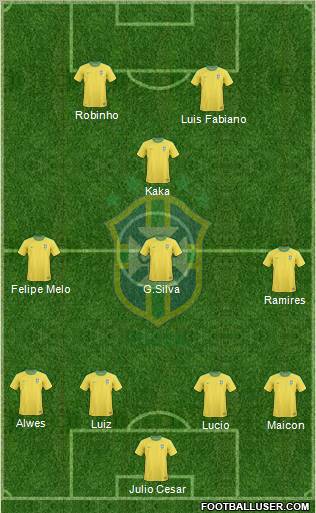Brazil Formation 2011