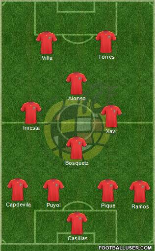 Spain Formation 2011