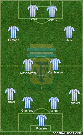 Argentina Formation 2011