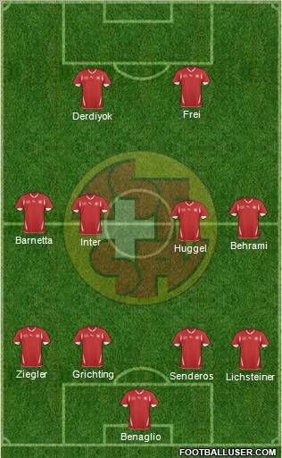 Switzerland Formation 2011