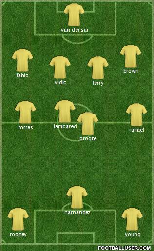 Fifa Team Formation 2011