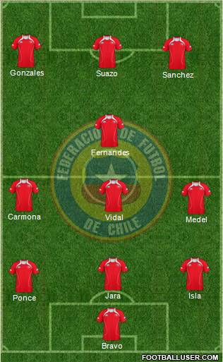 Chile Formation 2011