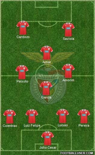 Sport Lisboa e Benfica - SAD Formation 2011
