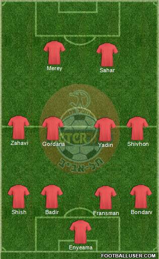 Hapoel Tel-Aviv 4-3-3 football formation