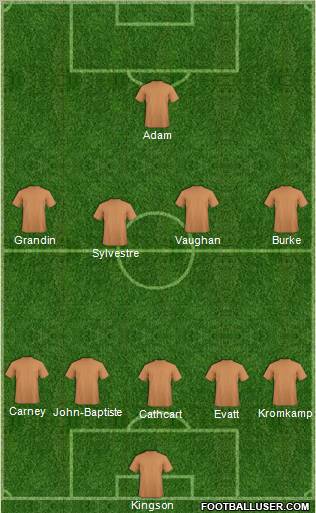 Football Manager Team Formation 2011