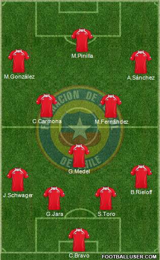 Chile Formation 2011