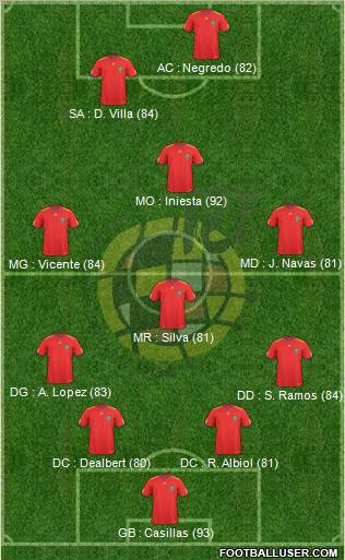 Spain Formation 2011