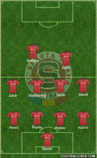 Sparta Prague Formation 2011
