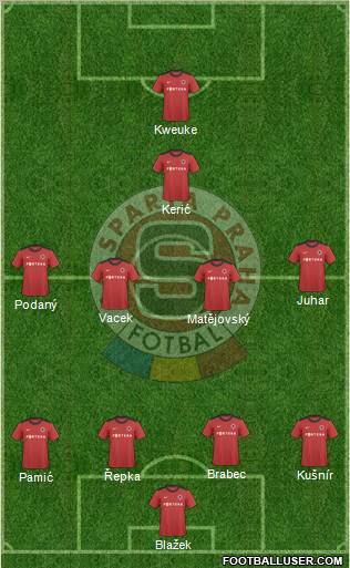Sparta Prague Formation 2011