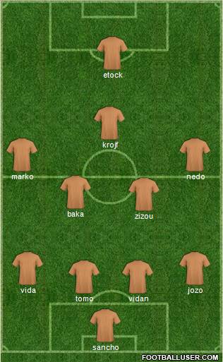 Dream Team Formation 2011