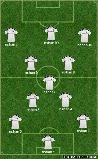 Los Angeles Galaxy Formation 2011