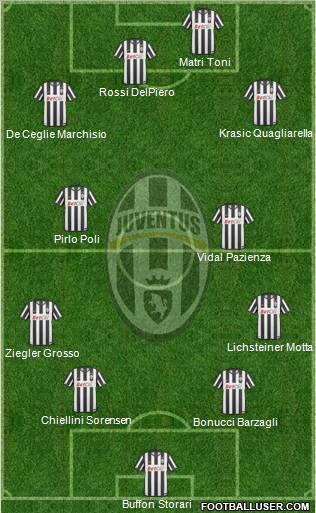 Juventus Formation 2011