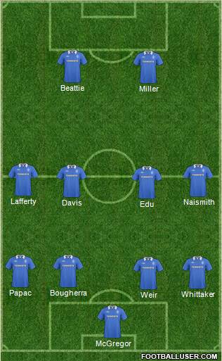 Rangers Formation 2011