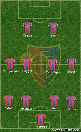 FC Basel 4-4-2 football formation