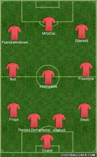 Dream Team Formation 2011