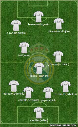 Real Madrid C.F. Formation 2011