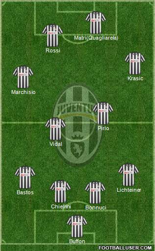 Juventus Formation 2011