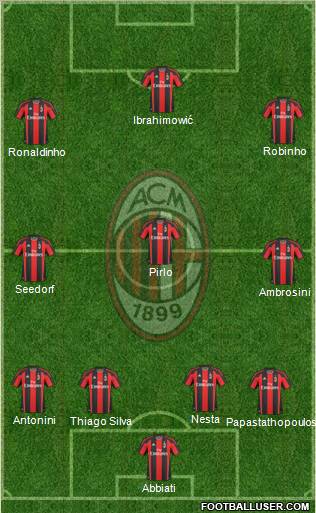 A.C. Milan Formation 2011