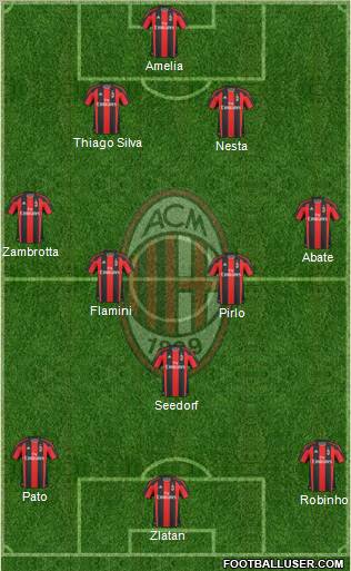 A.C. Milan Formation 2011