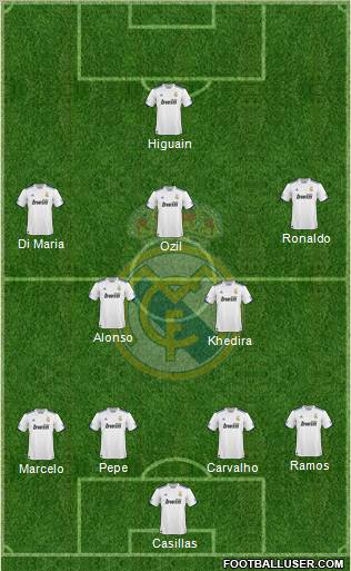 Real Madrid C.F. Formation 2011