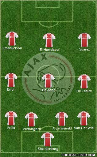 AFC Ajax Formation 2011