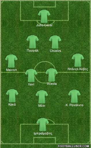 Dream Team Formation 2011