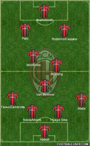 A.C. Milan Formation 2011