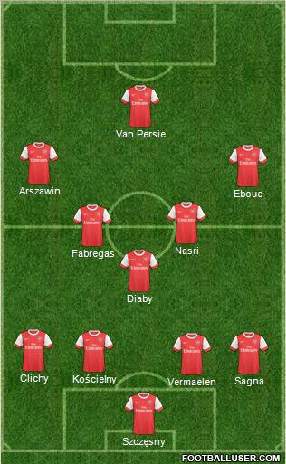 Arsenal Formation 2011