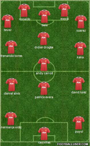 Manchester United Formation 2011