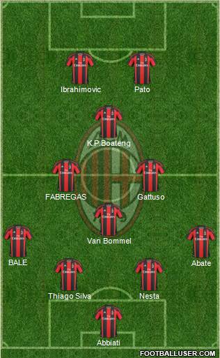 A.C. Milan Formation 2011