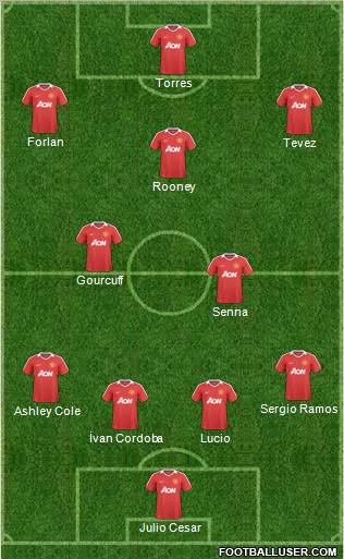Manchester United Formation 2011