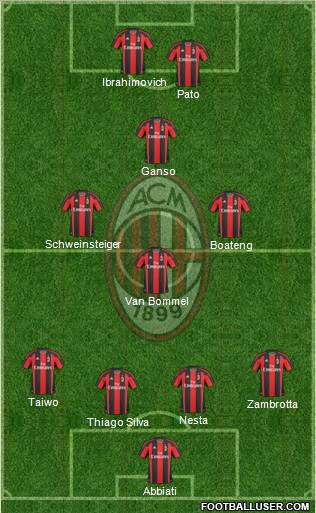 A.C. Milan Formation 2011