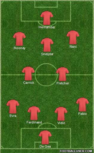 Champions League Team Formation 2011