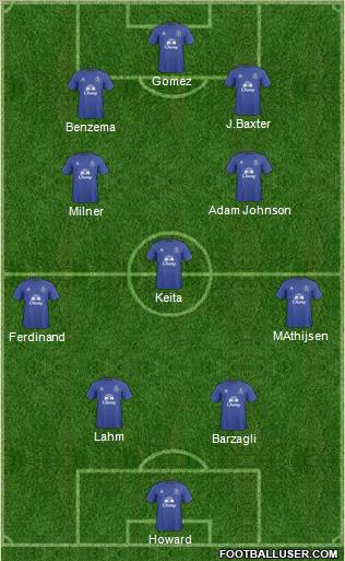 Everton Formation 2011