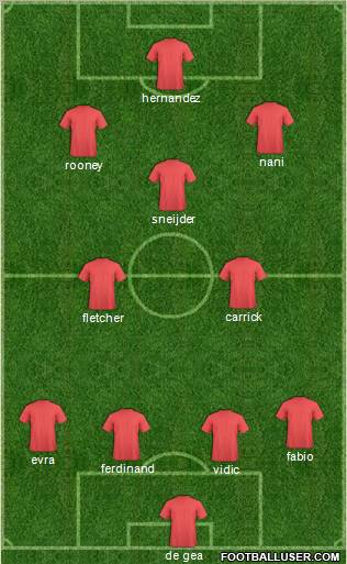 Champions League Team Formation 2011