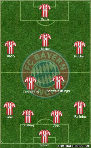 FC Bayern München Formation 2011