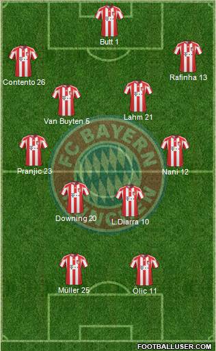 FC Bayern München Formation 2011
