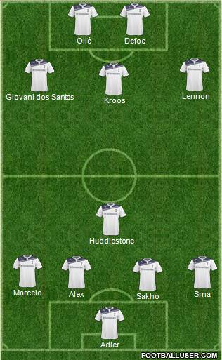 Tottenham Hotspur Formation 2011